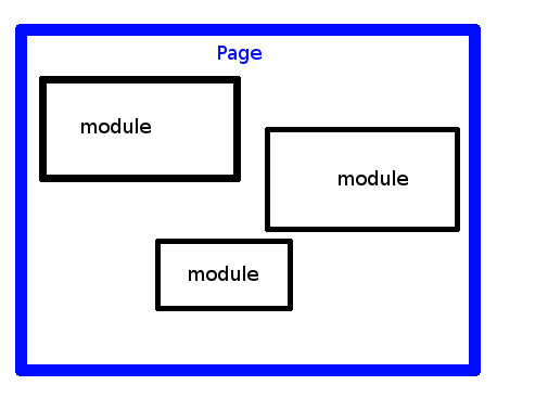 ../../../_images/Page_vs_module.jpg